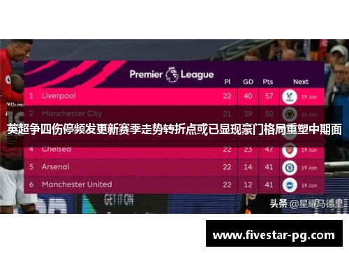英超争四伤停频发更新赛季走势转折点或已显现豪门格局重塑中期面