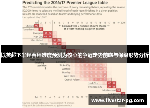 以英超下半程赛程难度预测为核心的争冠走势前瞻与保级形势分析