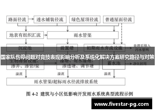 国家队伤停问题对竞技表现影响分析及系统化解决方案研究路径与对策