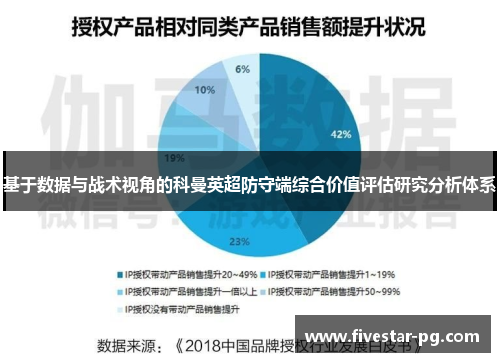 基于数据与战术视角的科曼英超防守端综合价值评估研究分析体系