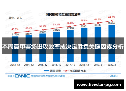 本周意甲赛场进攻效率成决定胜负关键因素分析