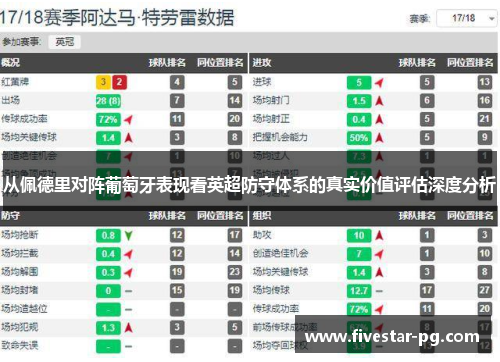 从佩德里对阵葡萄牙表现看英超防守体系的真实价值评估深度分析 从佩德里对阵葡萄牙表现看英超防守体系的真实价值评估深度分析