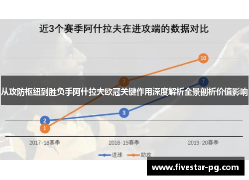 从攻防枢纽到胜负手阿什拉夫欧冠关键作用深度解析全景剖析价值影响 从攻防枢纽到胜负手阿什拉夫欧冠关键作用深度解析全景剖析价值影响
