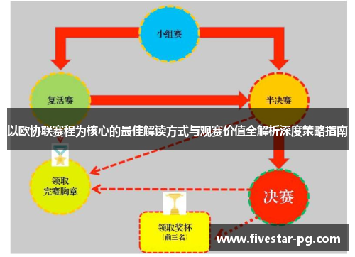 以欧协联赛程为核心的最佳解读方式与观赛价值全解析深度策略指南 以欧协联赛程为核心的最佳解读方式与观赛价值全解析深度策略指南