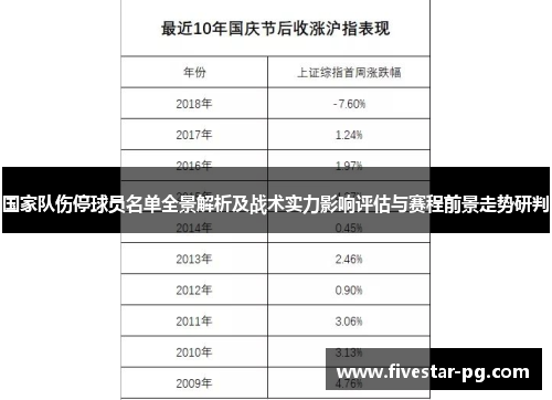 国家队伤停球员名单全景解析及战术实力影响评估与赛程前景走势研判 国家队伤停球员名单全景解析及战术实力影响评估与赛程前景走势研判