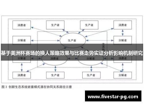 基于美洲杯赛场的换人策略效果与比赛走势实证分析影响机制研究 基于美洲杯赛场的换人策略效果与比赛走势实证分析影响机制研究
